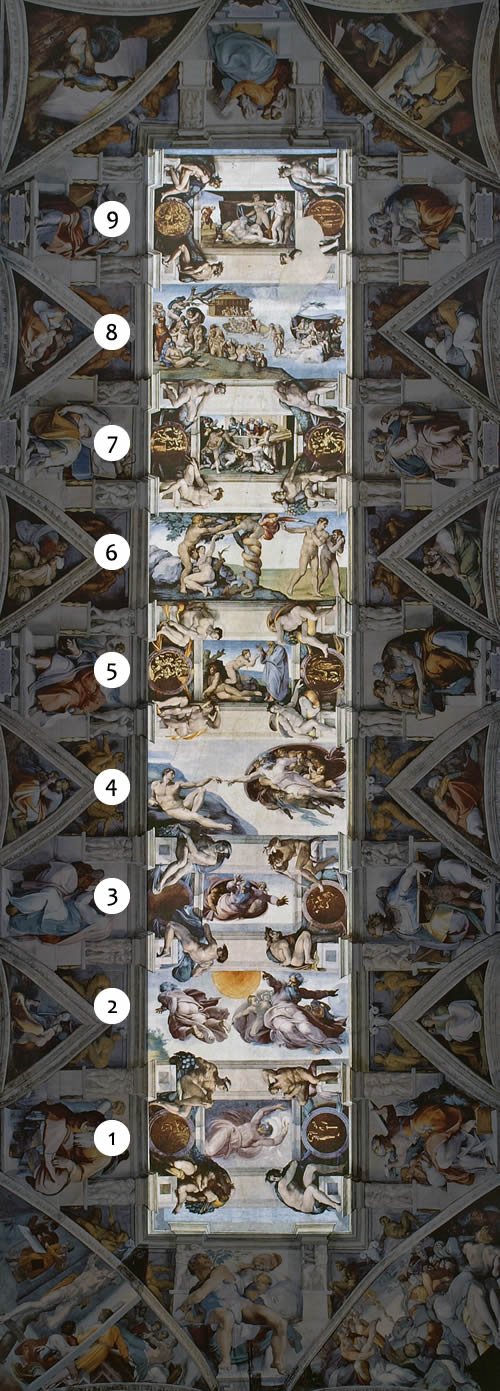 What is the Meaning Behind Michelangelo's Creation of Adam?